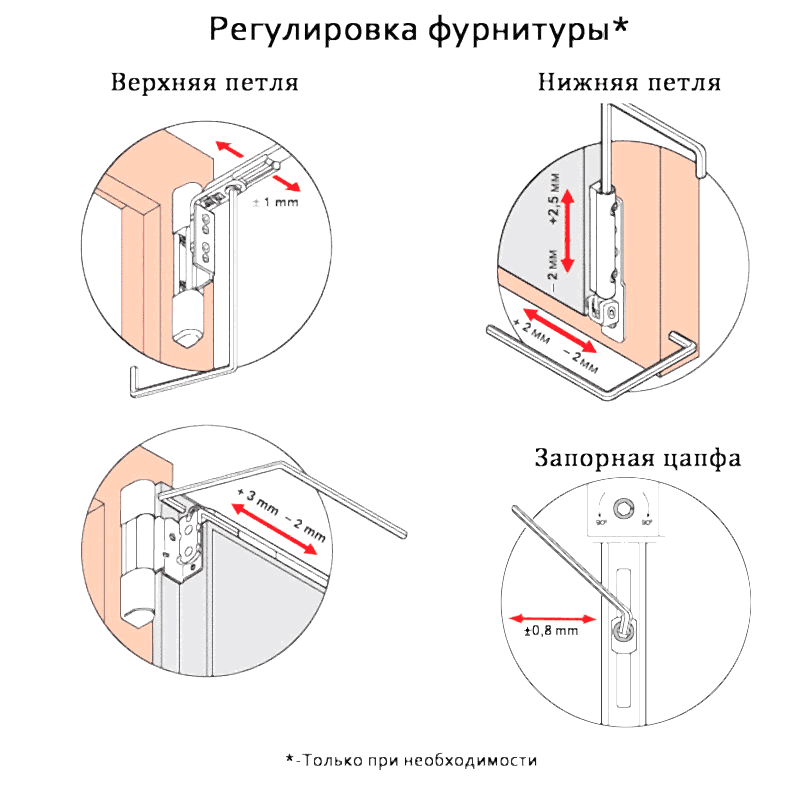 как регулировать пластиковые окна
